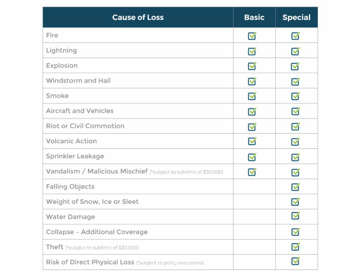 Basic vs Special Form Insurance Coverage Resources